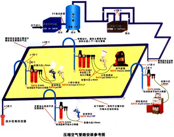 压缩空气管道安装 压缩空气管道安装  温度:以气体停止运动时的低极限