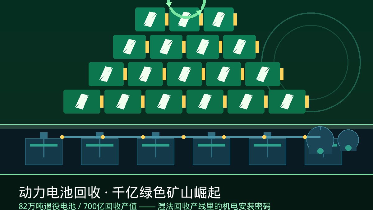 82万吨退役电池、700亿回收产值！湖南“00后”从废电池里淘金：千亿绿色矿山背后，一条湿法回收产线藏着多少机电安装硬功夫？