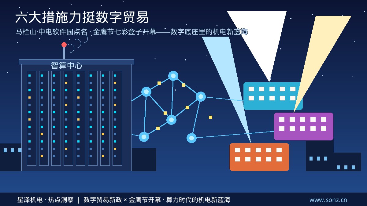 六大措施印发！湖南数字贸易新政点名马栏山、中电软件园，剑指AI大模型与音视频装备出海；同一夜第16届金鹰节在七彩盒子开幕，数字内容狂飙的背后，从智算中心到绿色机房、从园区供配电到演播工艺，机电安装行业的数字新蓝海